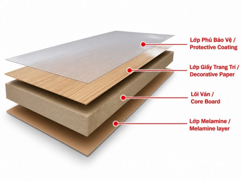 Bề mặt gỗ Melamine trong nội thất